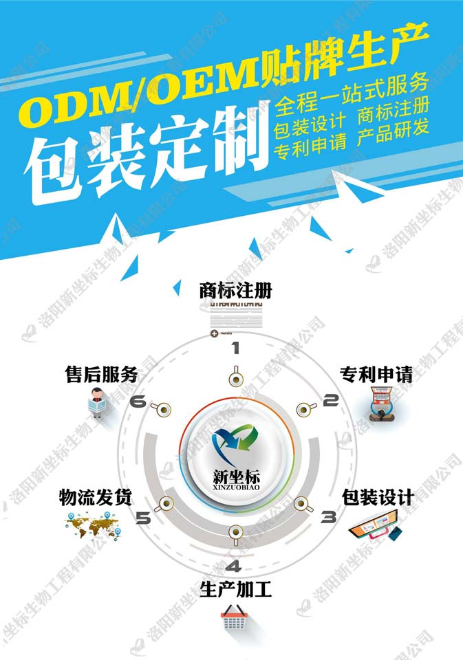 盛煌娱乐膏药贴牌厂家服务范围