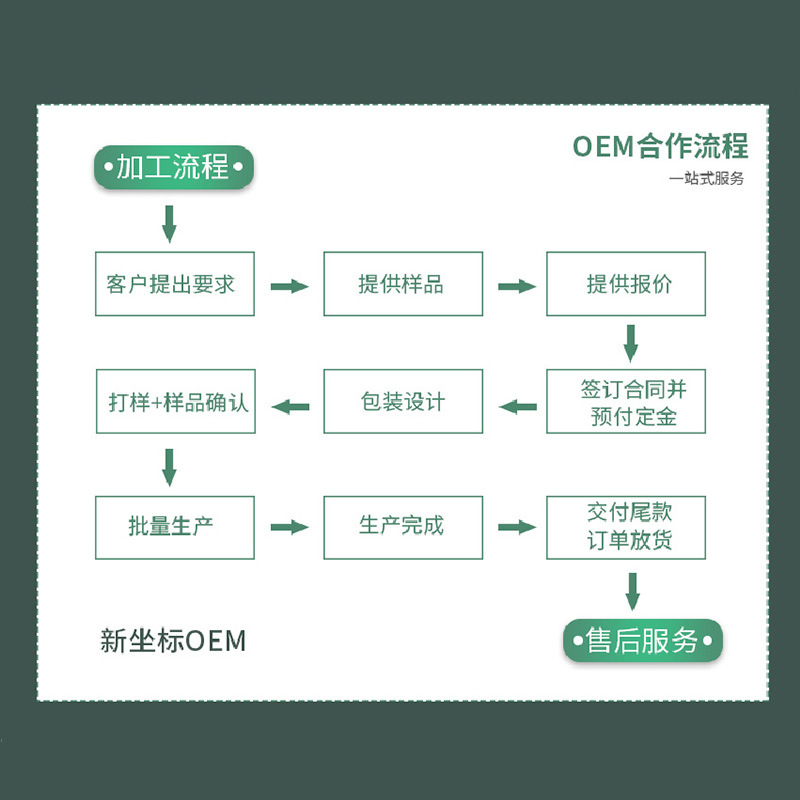 膏药OEM贴牌 膏药OEM贴牌